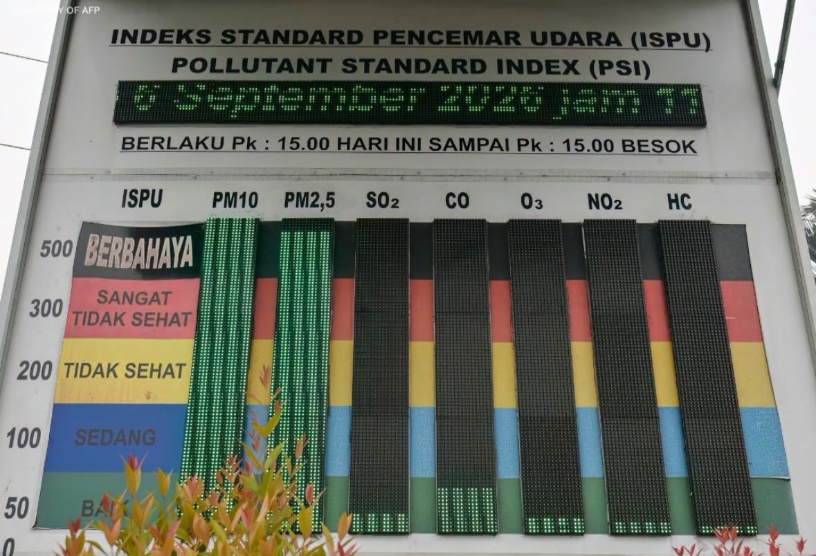 ISPU Kalbar 873. Kualitas Udara Memburuk, Status Berbahaya